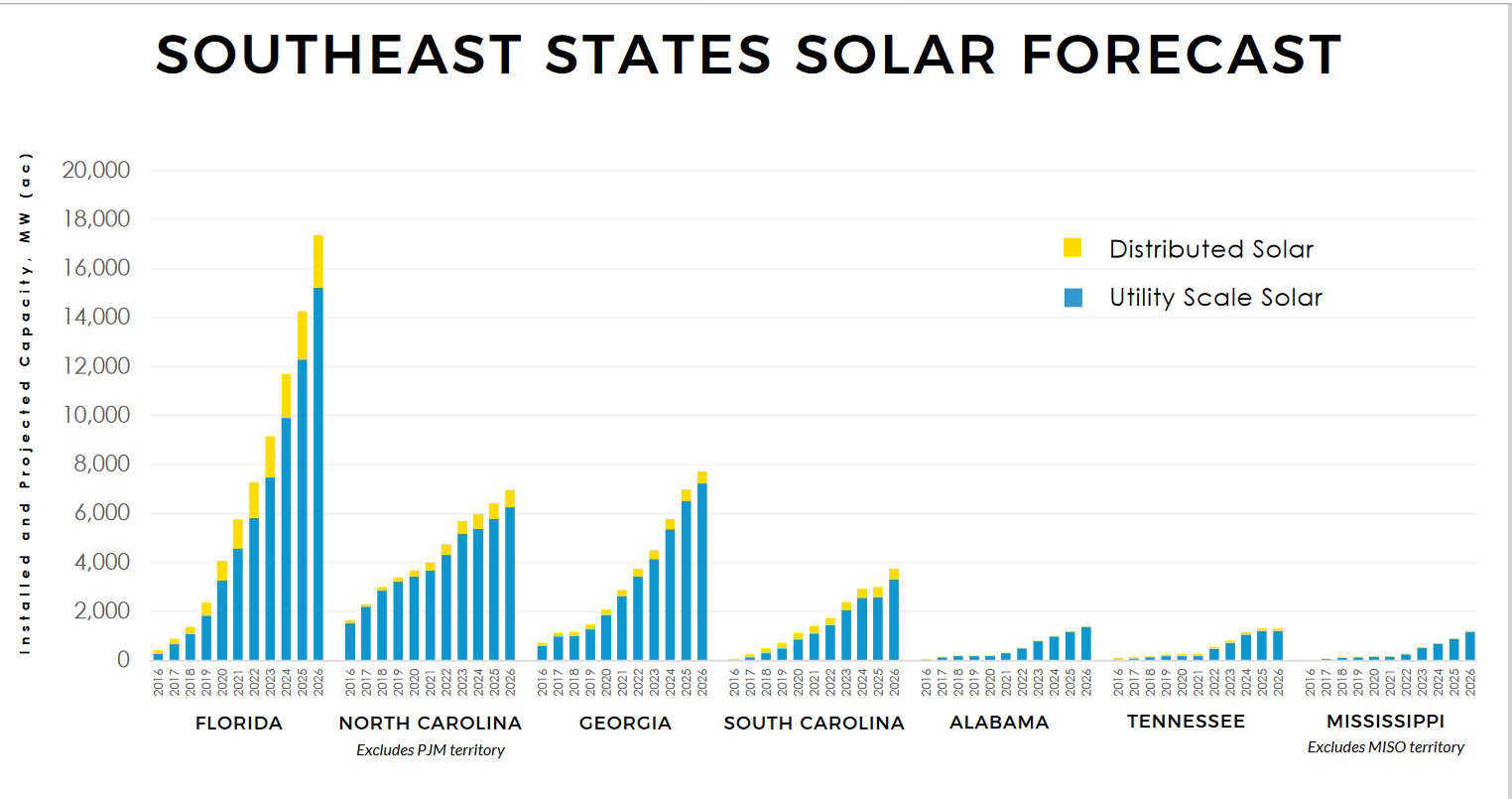 Solar Estimate Florida