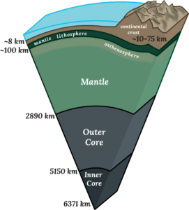 This cross section shows the basic structure of Earth’s interior. (Volcan26/Wikimedia, CC BY-SA)