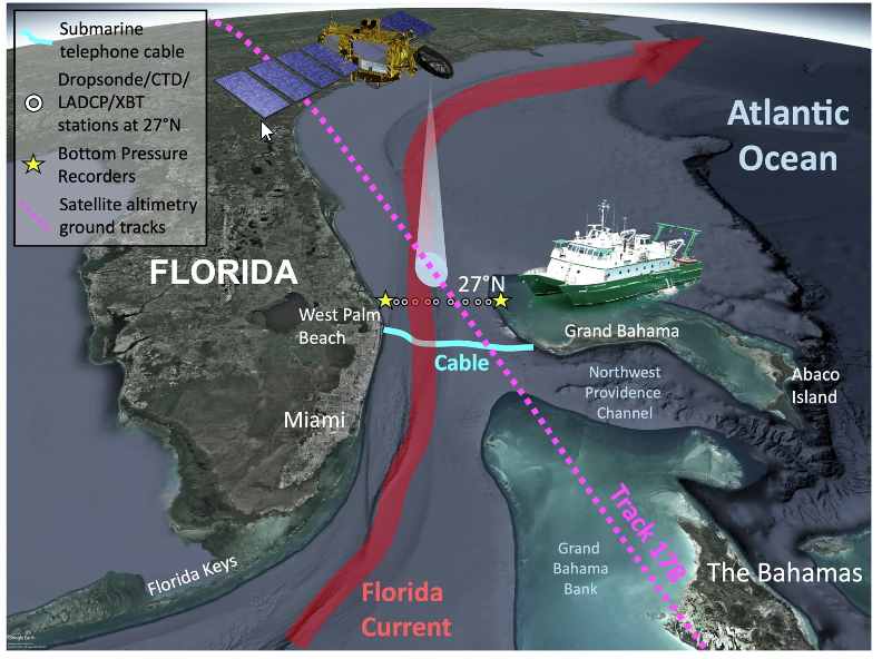 The Western Boundary Time Series observing network in the Straits of Florida. (University of Miami)