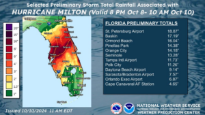 Hurricane Milton rain totals (National Weather Service)