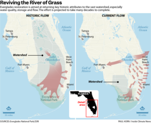 Reviving the River of Grass (Paul Horn/Inside Climate News; Sources: Everglades National Park, ESRI)