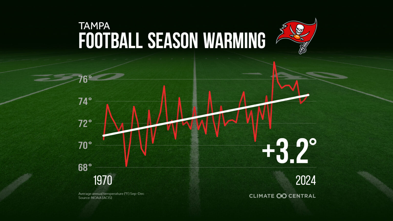 super bowl 2025 graphic